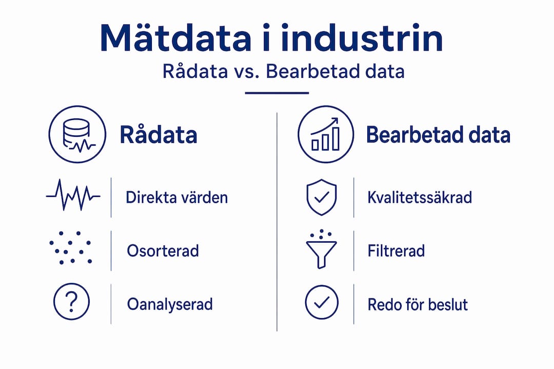 En överskådlig guide till rådata och bearbetad data inom industrin