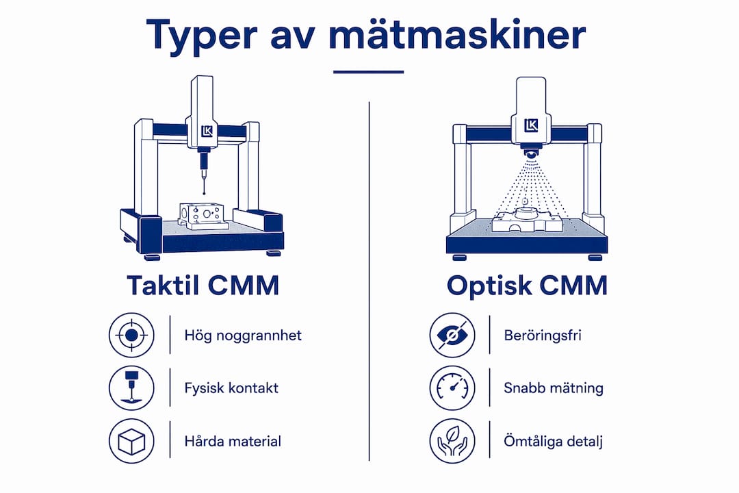 Jämförelse mellan taktila och optiska mätmaskiner – en överskådlig infografik