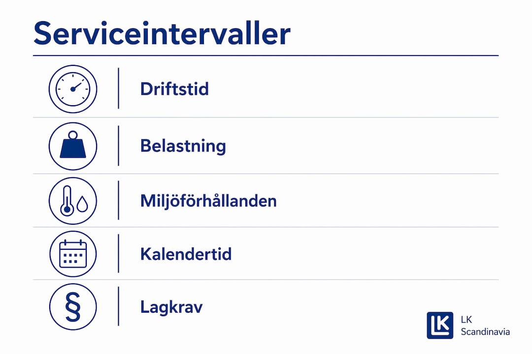 Överskådlig grafik som visar när det är dags för service beroende på olika faktorer
