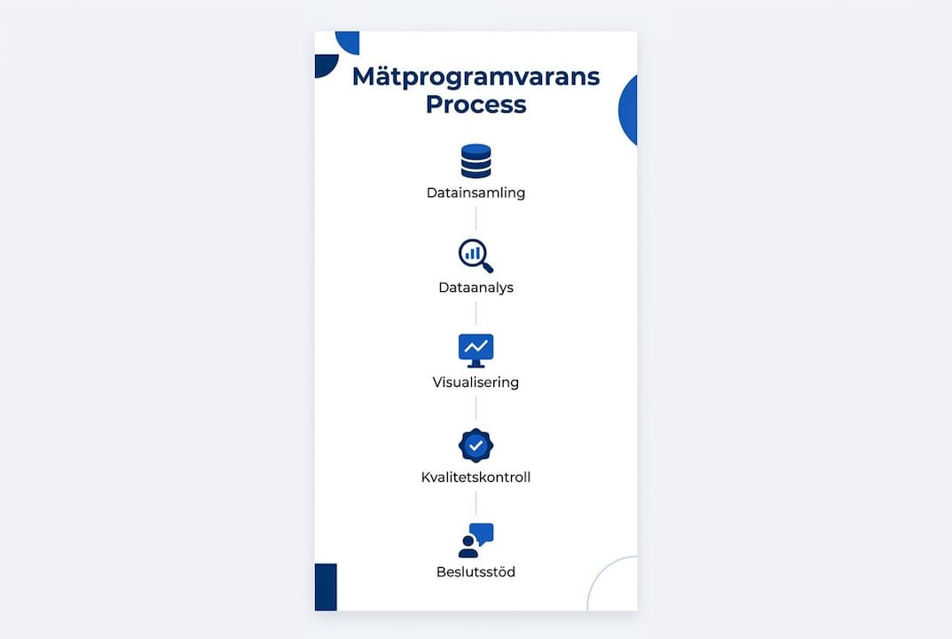 Så här går det till steg för steg i mätprogramvaran – illustrerat och enkelt att följa.