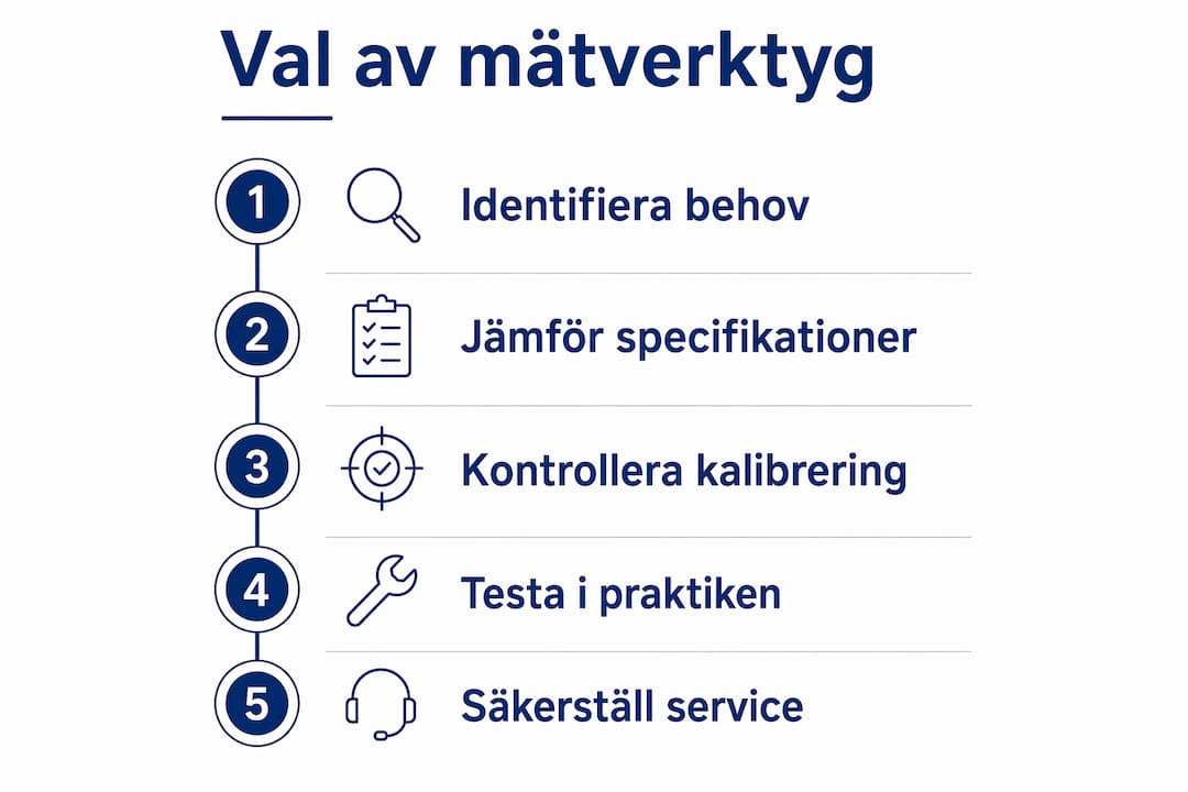 Så väljer du rätt mätverktyg för industrin – en överskådlig guide i infografik