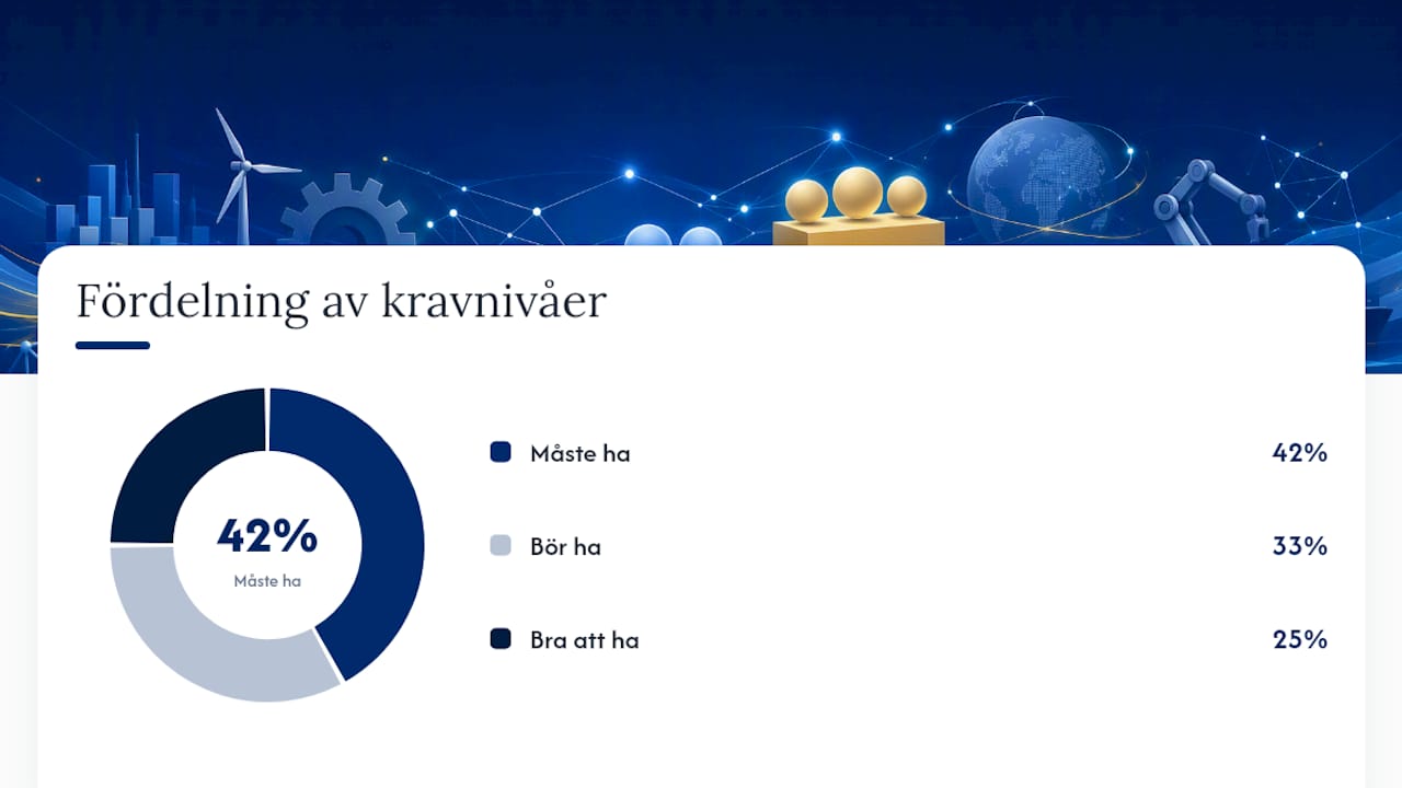 Hur väljer du rätt alternativ till nyli.se? — overview diagram