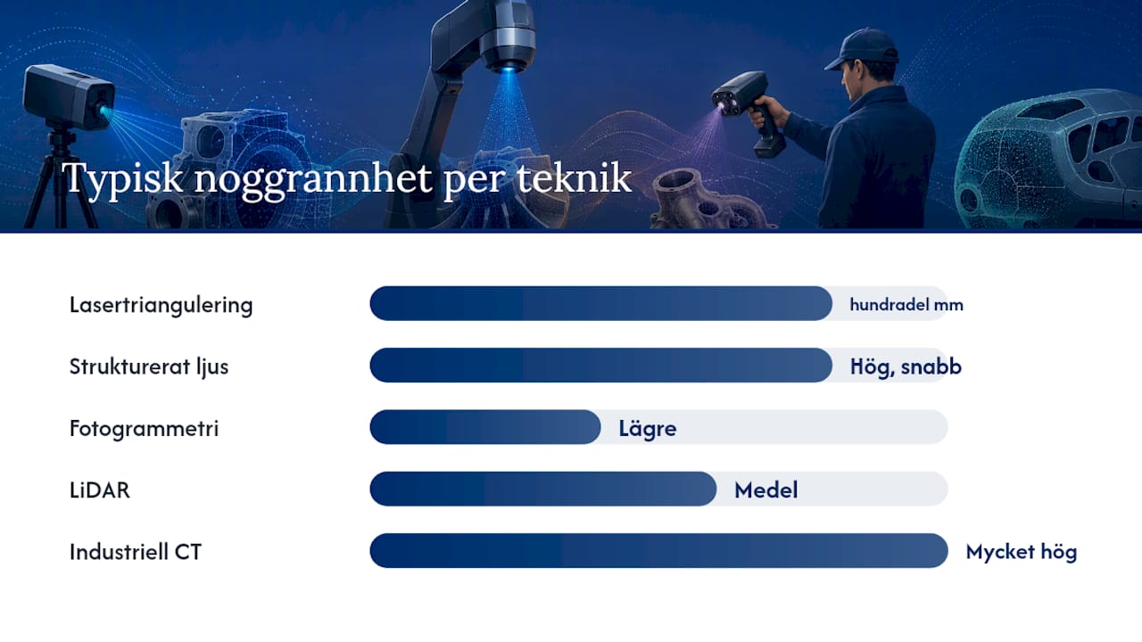 Översiktlig jämförelse av olika 3D-skanningstekniker