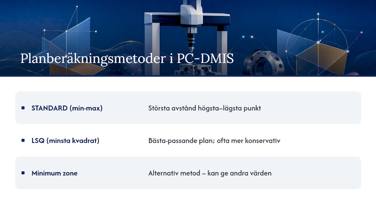 Jämförelsediagram över beräkningsmetoder i PC-DMIS-plan