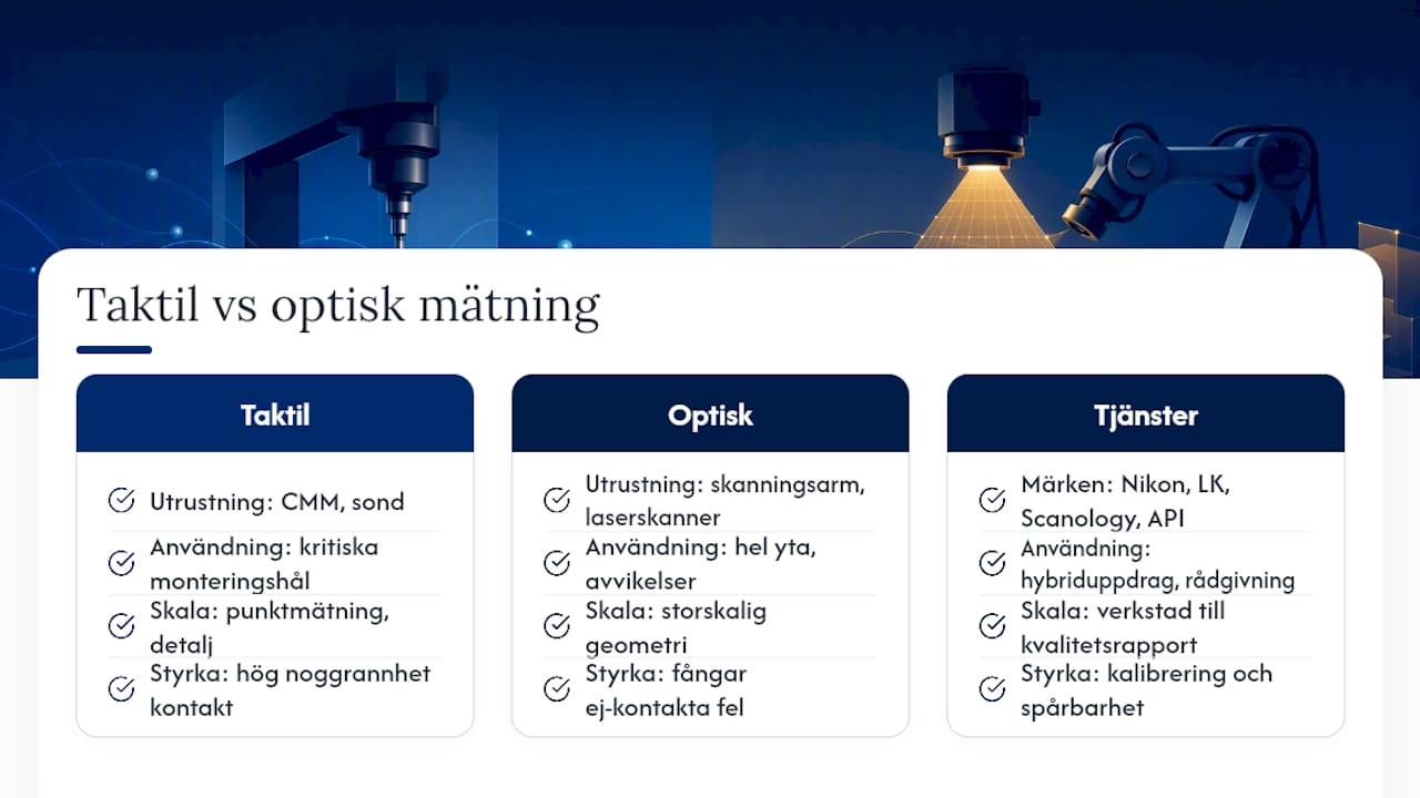 LK Scandinavias erfarenhet av taktila och optiska mätuppdrag — overview diagram