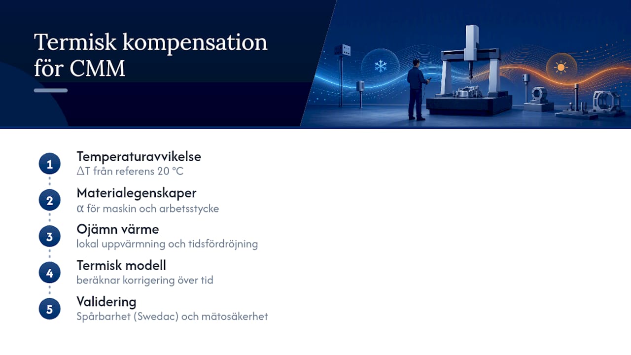 Process för termisk korrigering vid CMM-mätning