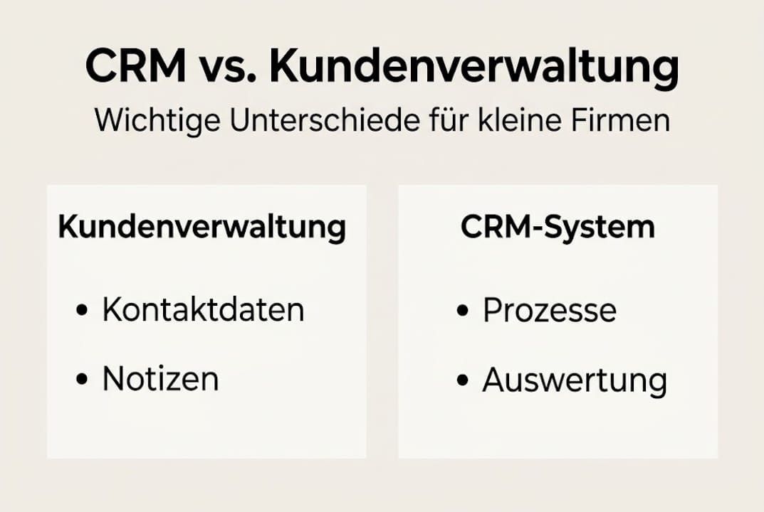 Infografik: CRM-Systeme und klassische Kundenverwaltung im direkten Vergleich