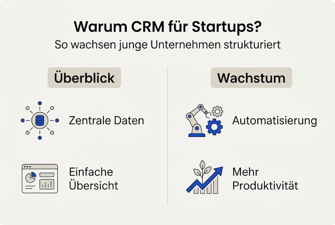 Infografik: Die wichtigsten CRM-Vorteile für Startups auf einen Blick