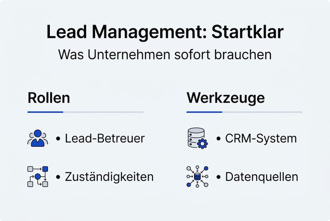 Infografik: Voraussetzungen für ein erfolgreiches Lead Management auf einen Blick