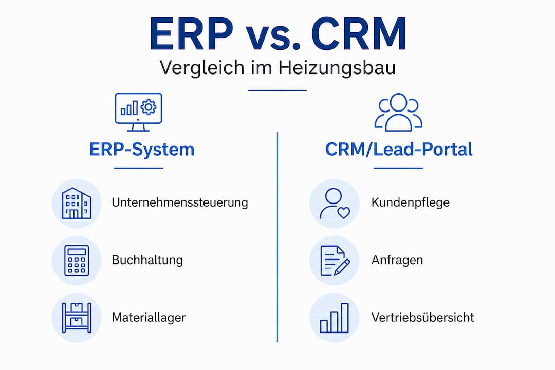 Infografik: ERP- und CRM-Lösungen im Vergleich – Was eignet sich besser für Heizungsbau-Betriebe?