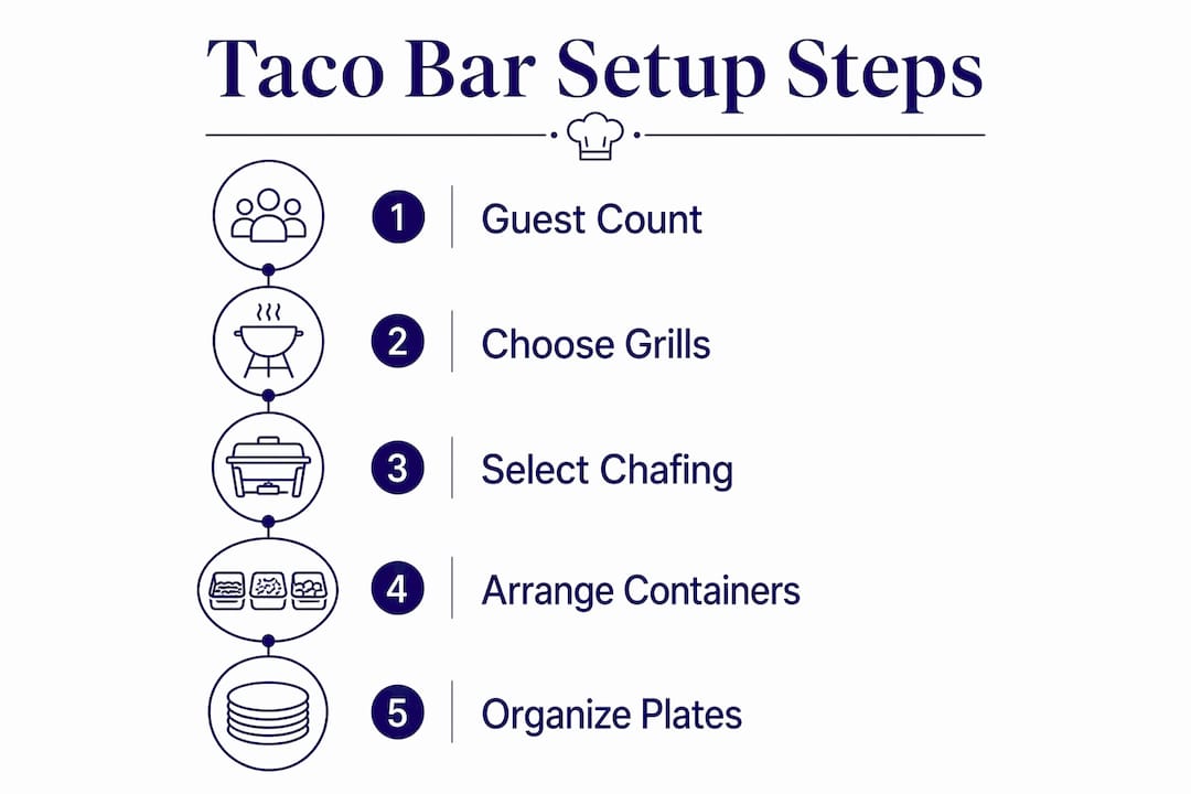 Infographic illustrating taco bar setup steps