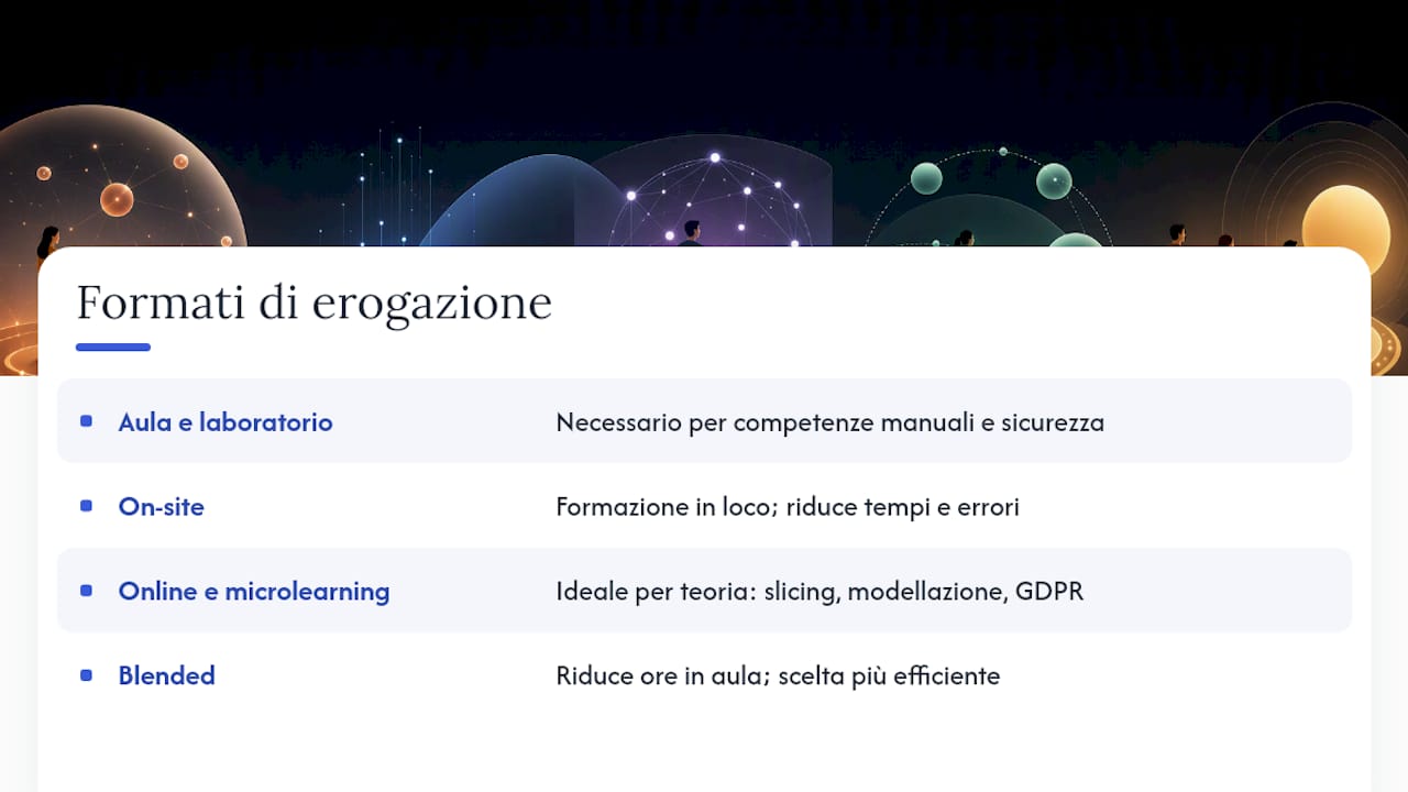 Come scegliere il formato giusto per i corsi 3D? — overview diagram