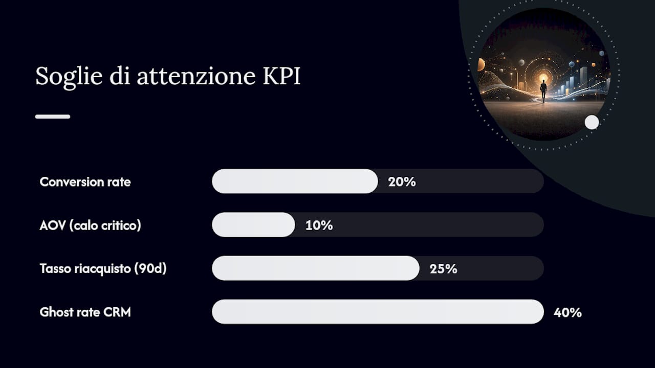 Schema dei principali indicatori di performance e valori di riferimento per i negozi di tecnologia al dettaglio