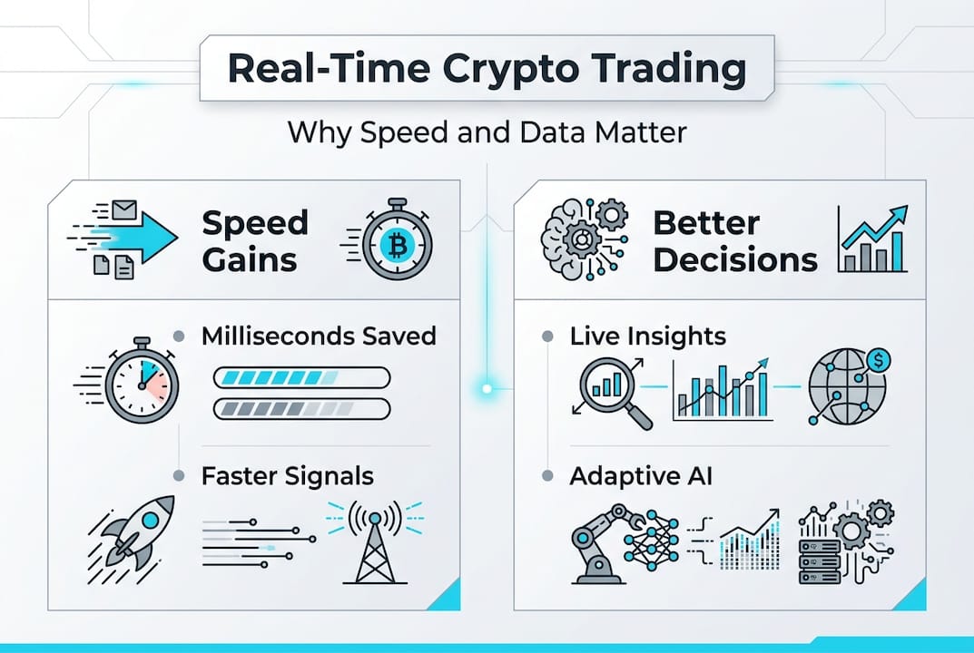 Infographic on real-time crypto trading advantages