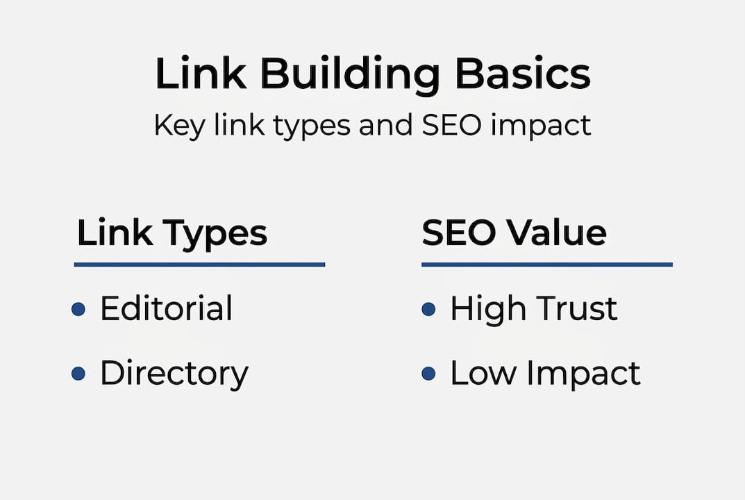 Infographic overview of link types and SEO value