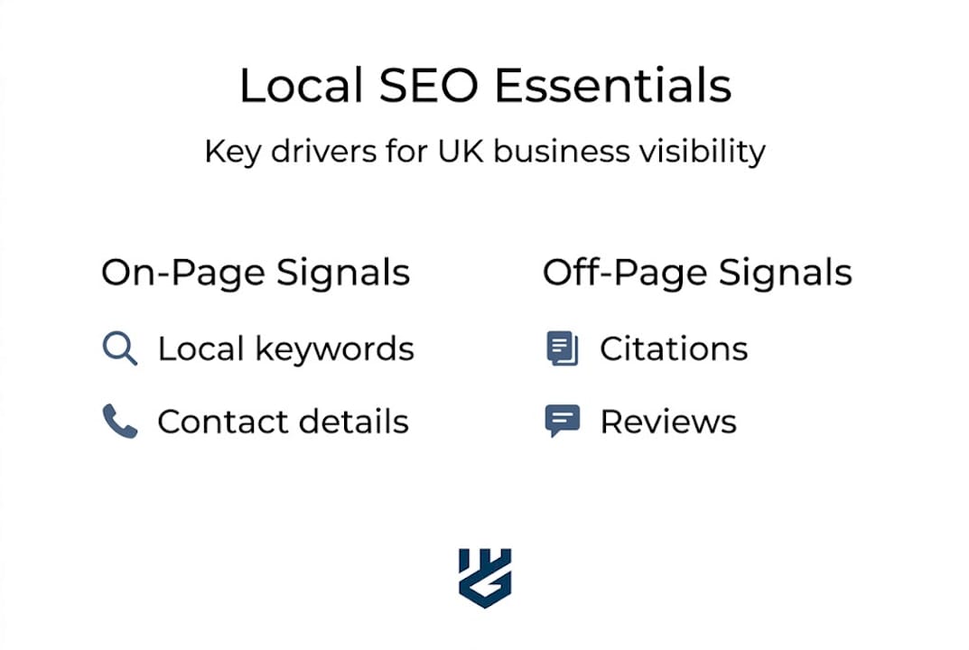 Infographic with main local SEO elements