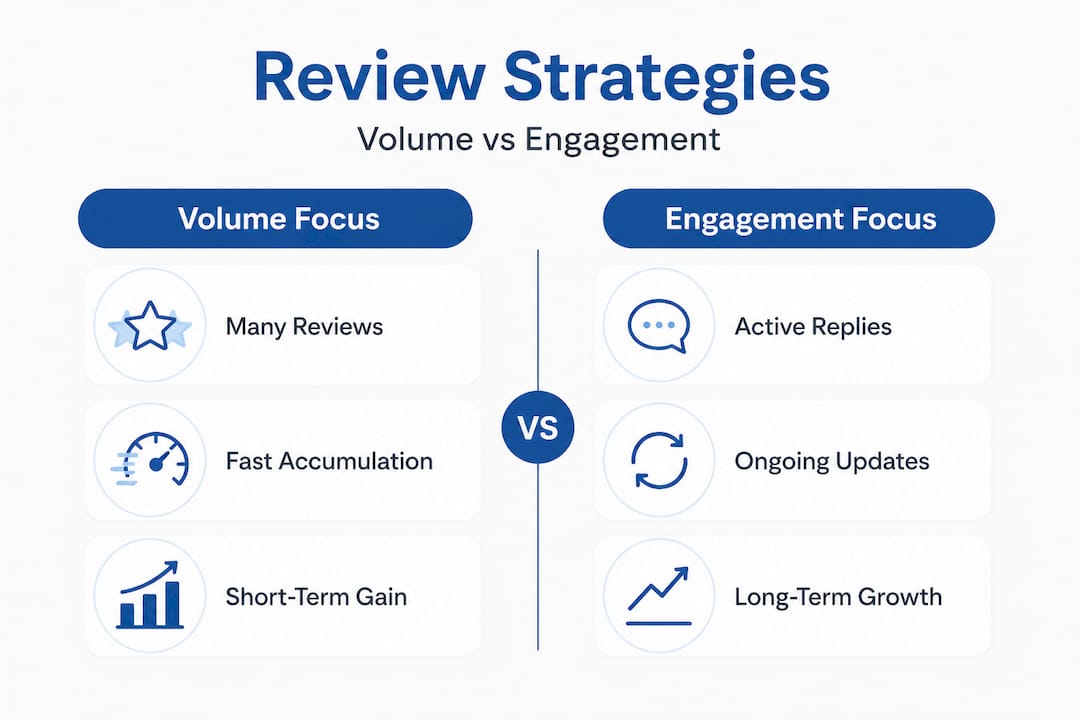 Infographic comparing review strategies for Google Maps SEO