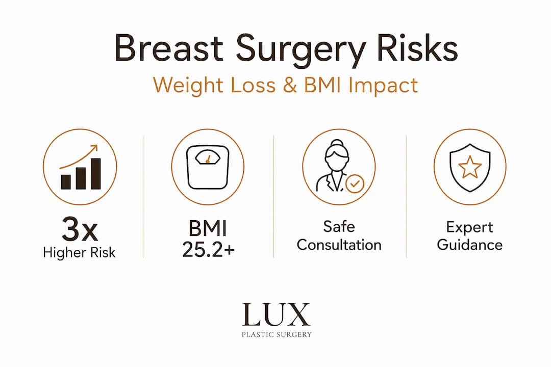 Infographic: breast surgery risk factors UK
