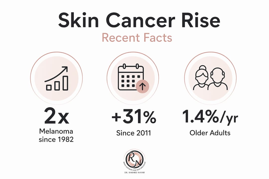 Infographic shows melanoma rates increase statistics
