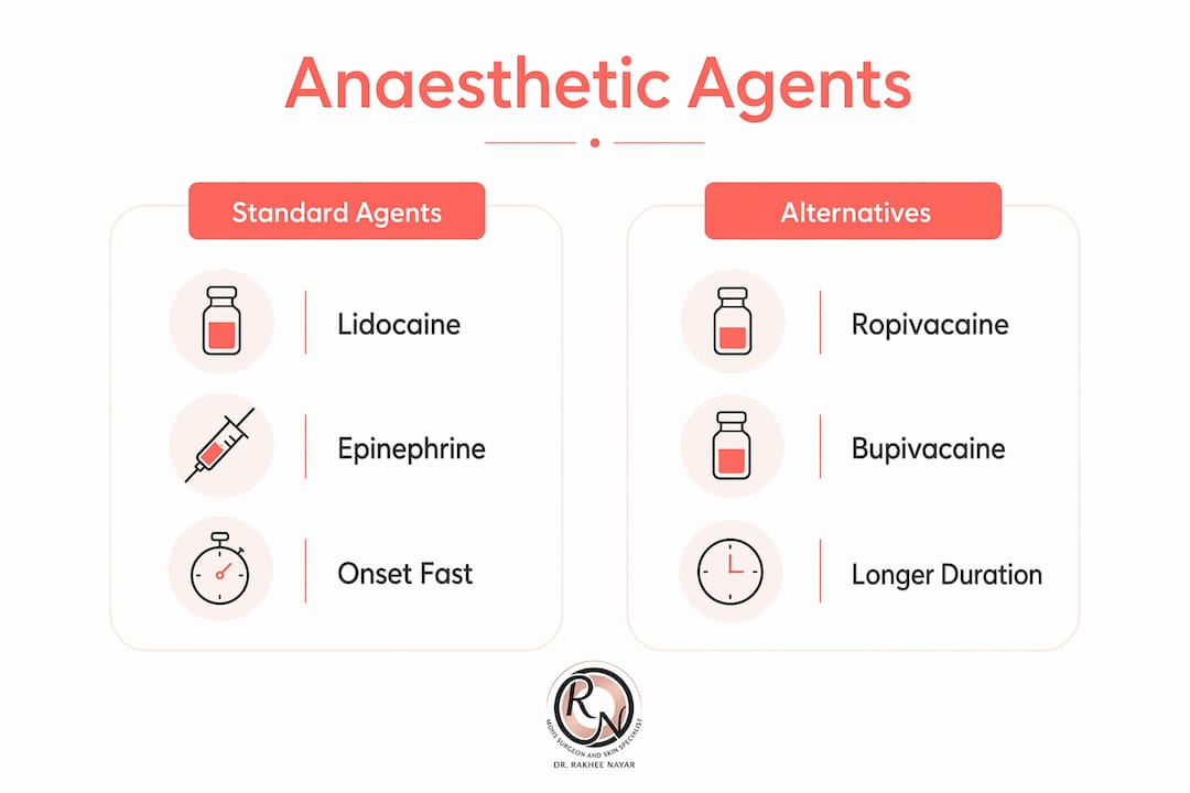 Infographic comparing anesthetic agents used in Mohs surgery