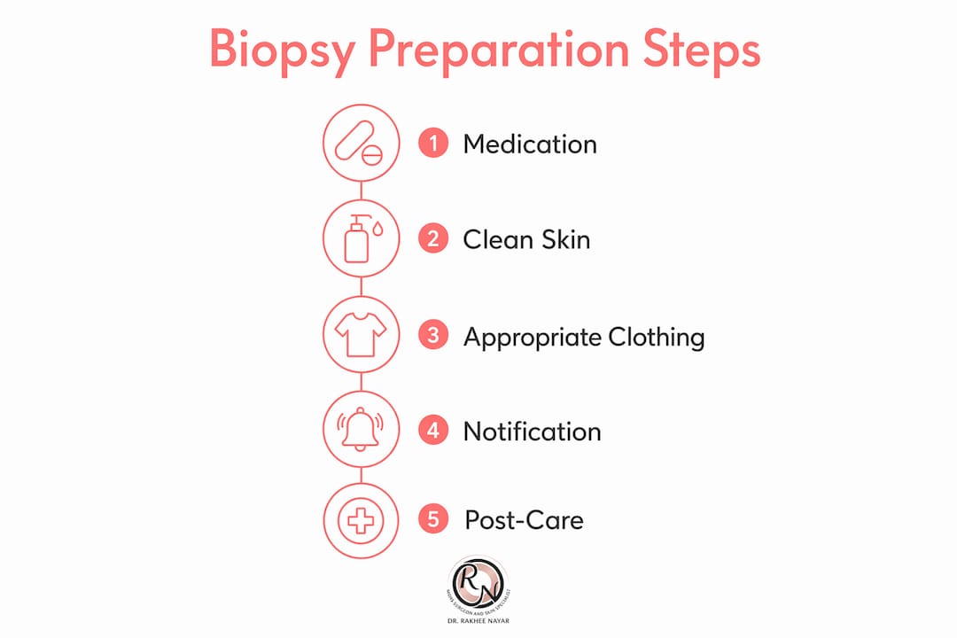 Infographic illustrating steps for skin biopsy preparation