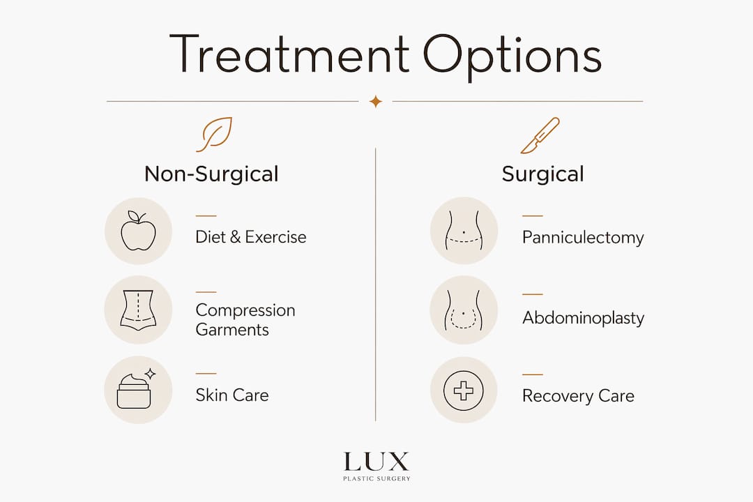 Infographic comparing surgical and non-surgical apron belly treatments