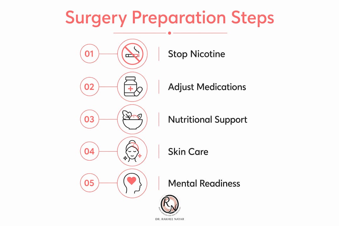 Infographic showing five key surgery preparation steps vertically