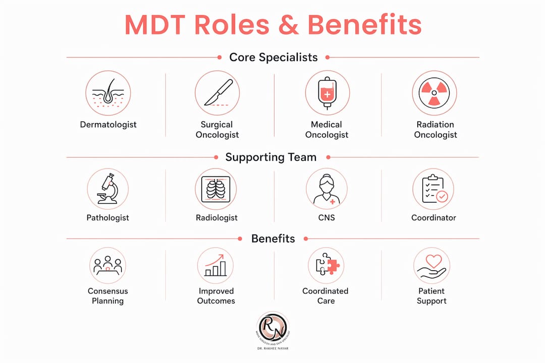 Infographic illustrating multidisciplinary team roles and benefits