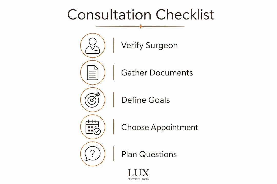 Infographic showing steps to prepare for cosmetic consultation
