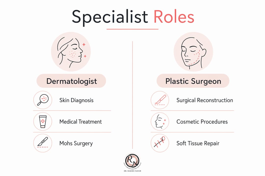 Infographic comparing roles of dermatologists and plastic surgeons