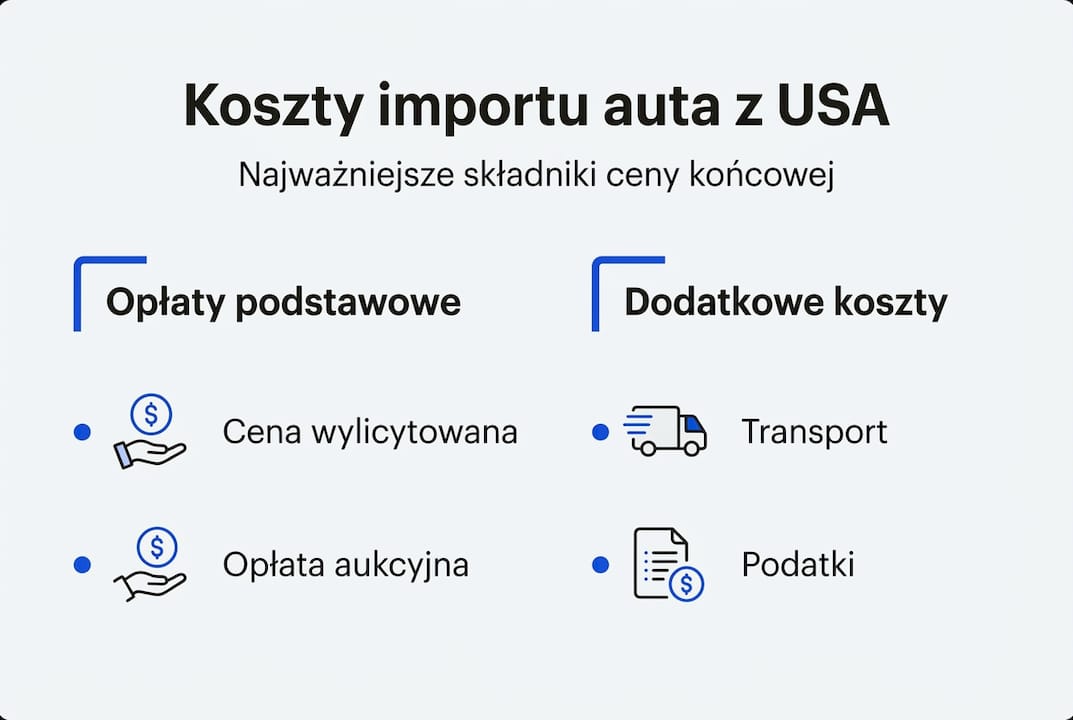 Infografika: najważniejsze wydatki związane ze sprowadzeniem samochodu z USA