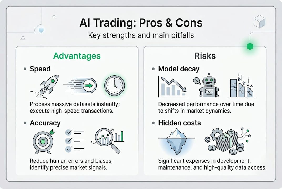 Infographic outlining AI trading pros and cons
