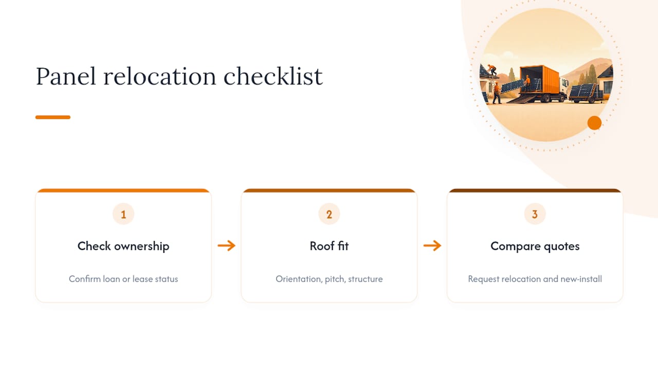 Checklist diagram for relocating solar panels