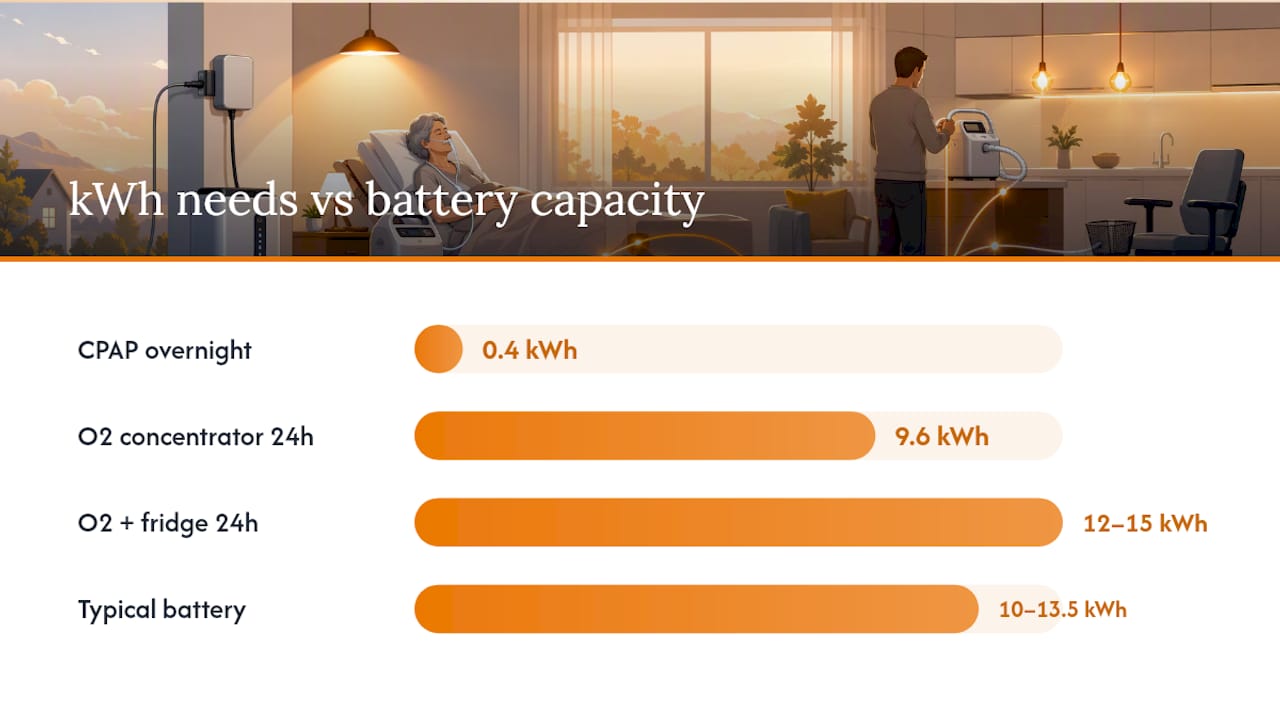 Diagram comparing continuous kW and kWh specs
