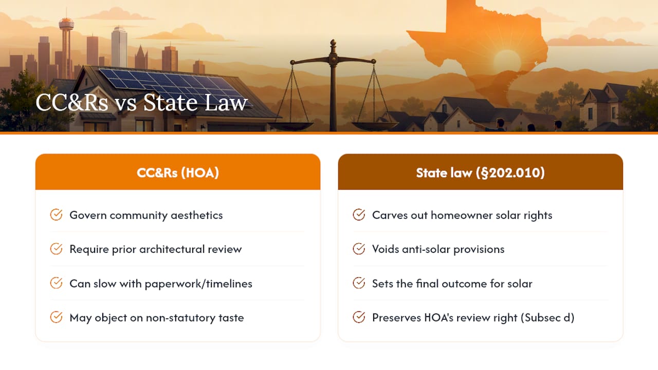 How Much Weight Do HOA CCRs Really Carry? — overview diagram
