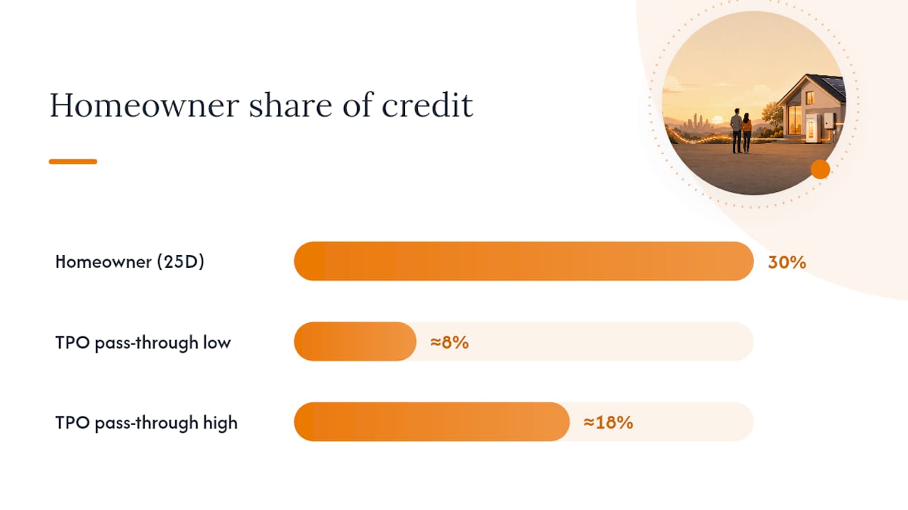 Comparison of battery ownership credit pathways