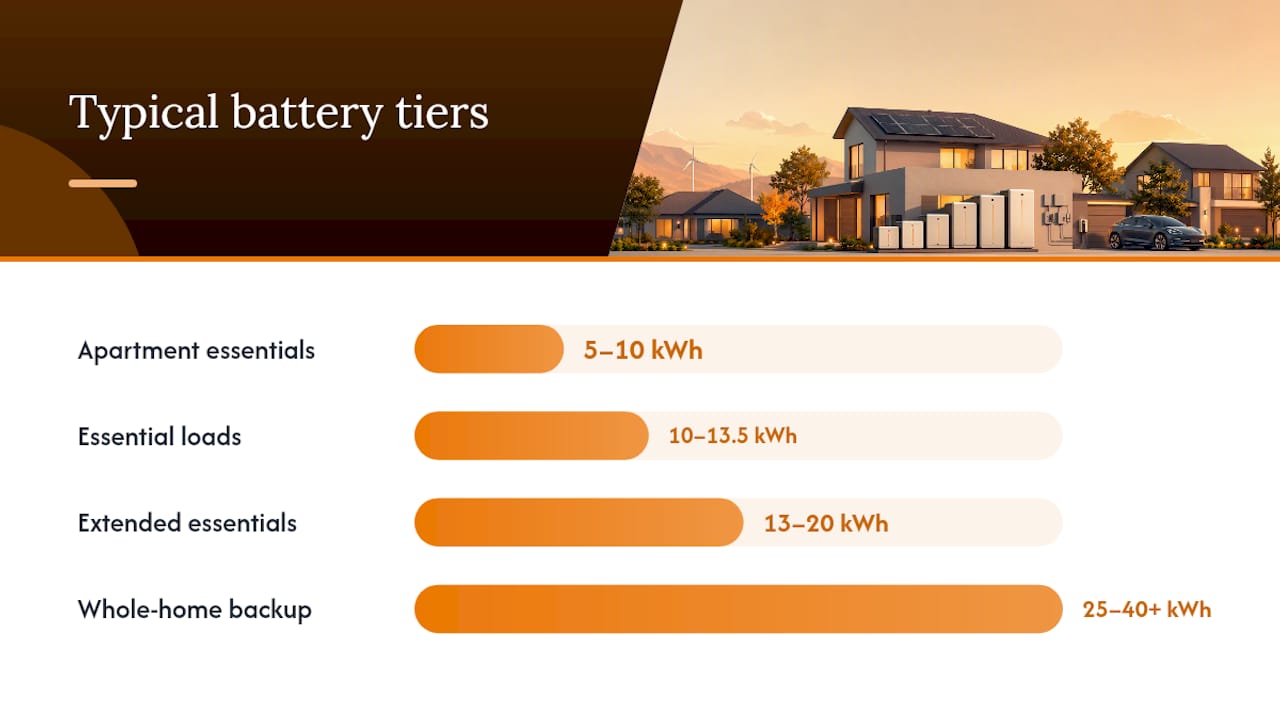 What Do Different Battery Sizes Actually Power? — overview diagram