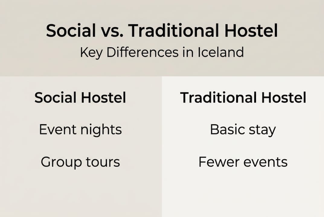 Infographic comparing social and traditional hostels