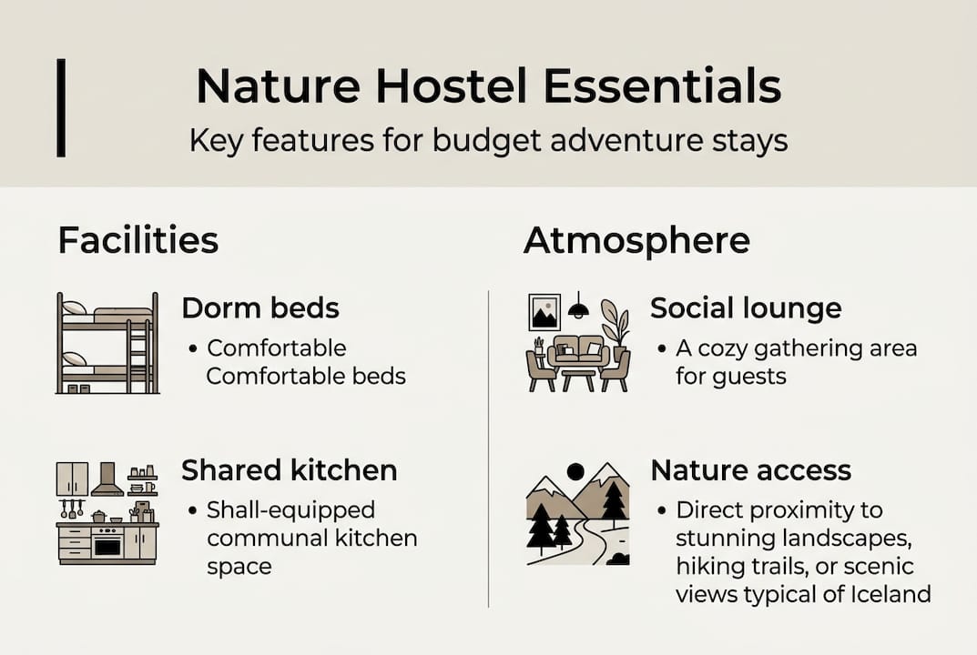 Infographic showing top features of nature hostels