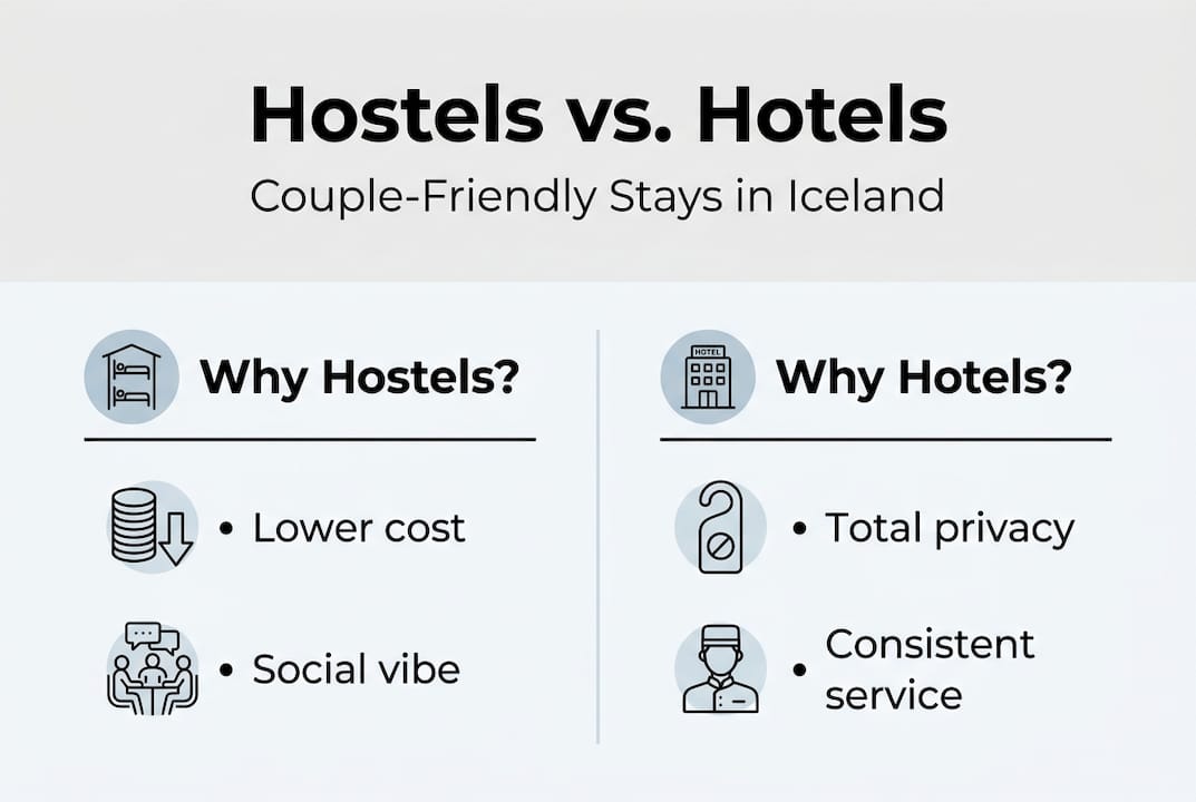 Infographic comparing hostel and hotel features