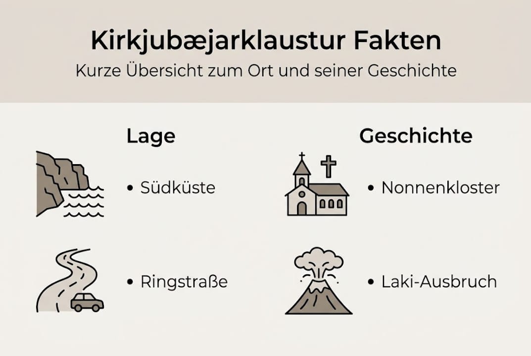 Übersichtsgrafik: Lage und geschichtlicher Hintergrund von Kirkjubæjarklaustur