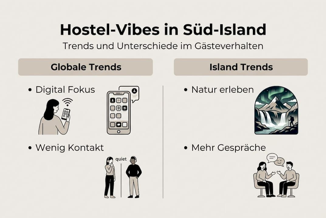 Infografik: Island – Hostelleben und aktuelle Gästetrends auf einen Blick