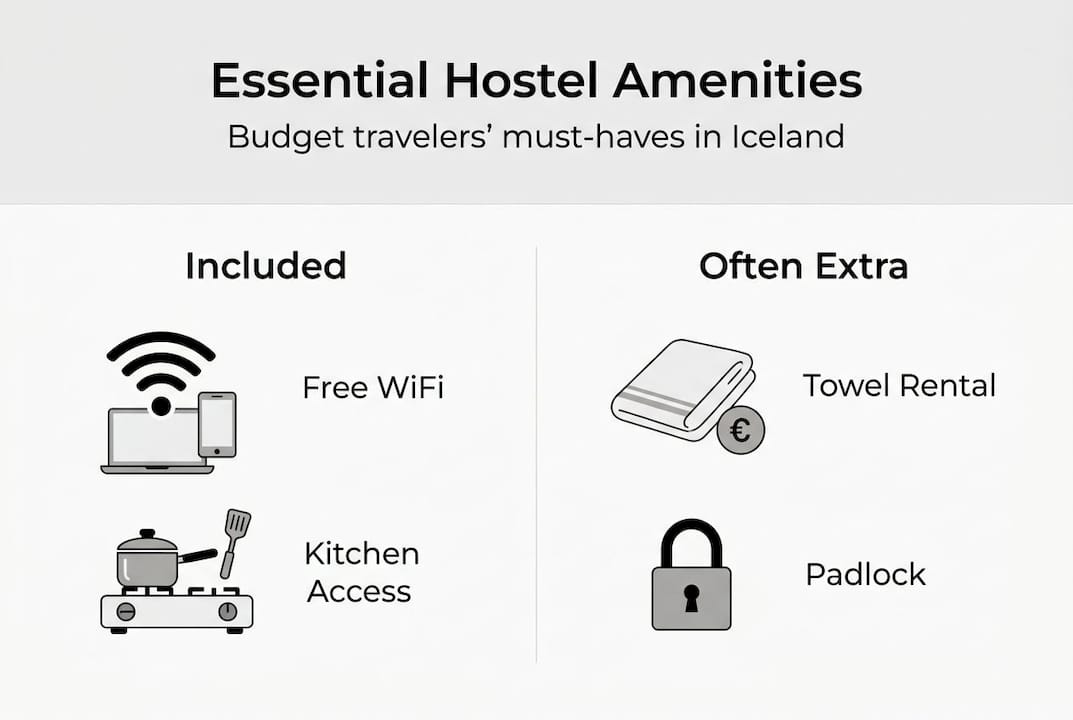 Infographic comparing included and extra hostel amenities