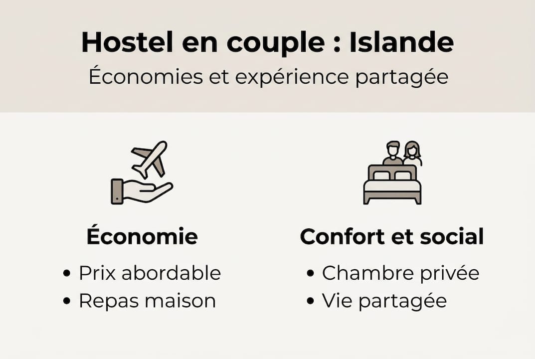 Infographie : pourquoi choisir une auberge de jeunesse en couple lors d’un voyage en Islande ?