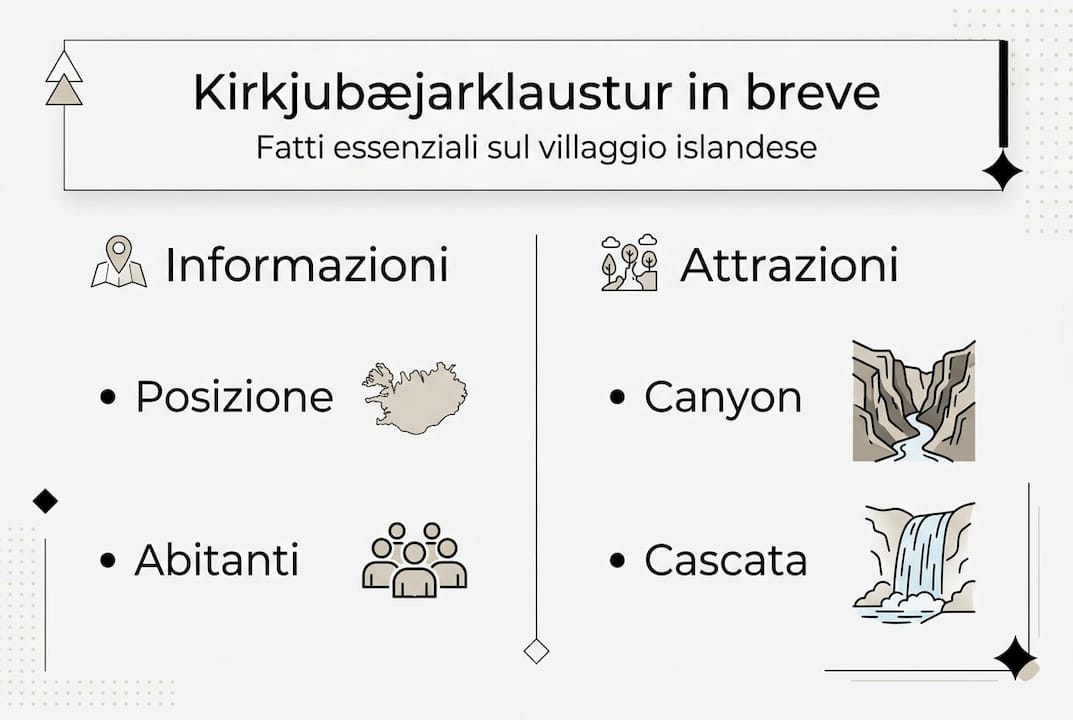 Panoramica illustrata su Kirkjubæjarklaustur