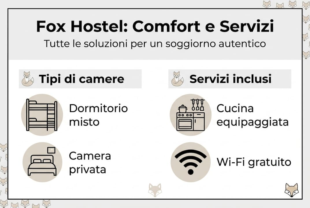 Tutti i comfort e i servizi del Fox Hostel: scopri la nostra infografica