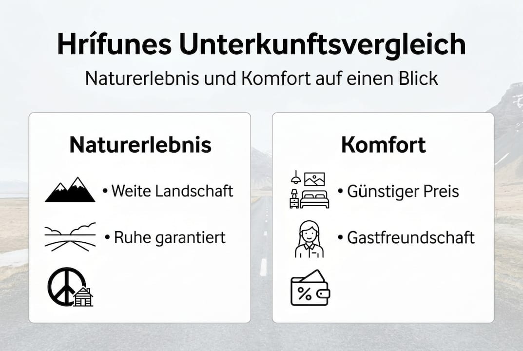 Infografik: Hrífunes – Unterkünfte im Natur- und Komfortvergleich