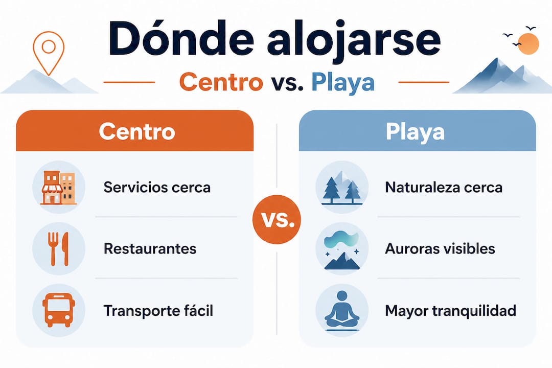 Infografía: comparación de las mejores zonas para alojarse en Vík