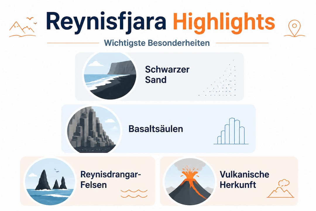 Übersicht der geologischen Besonderheiten von Reynisfjara – eine Infografik zur Struktur und Hierarchie der einzigartigen Formationen