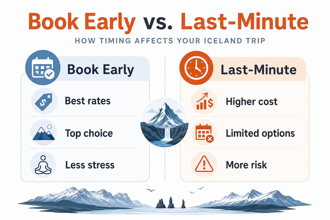 Infographic comparing early vs last-minute Iceland booking